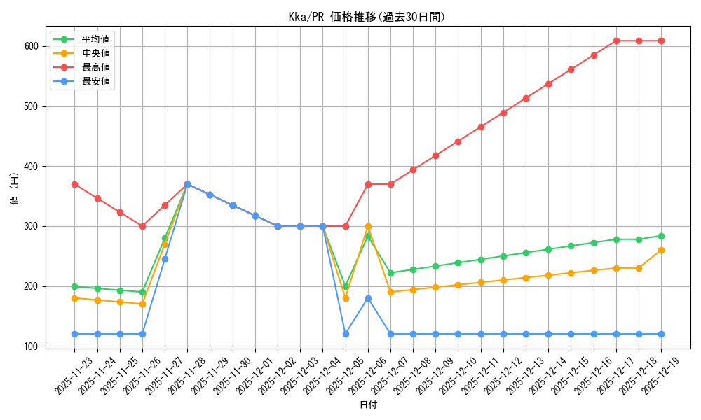 series_469141_rarity_557136_graph