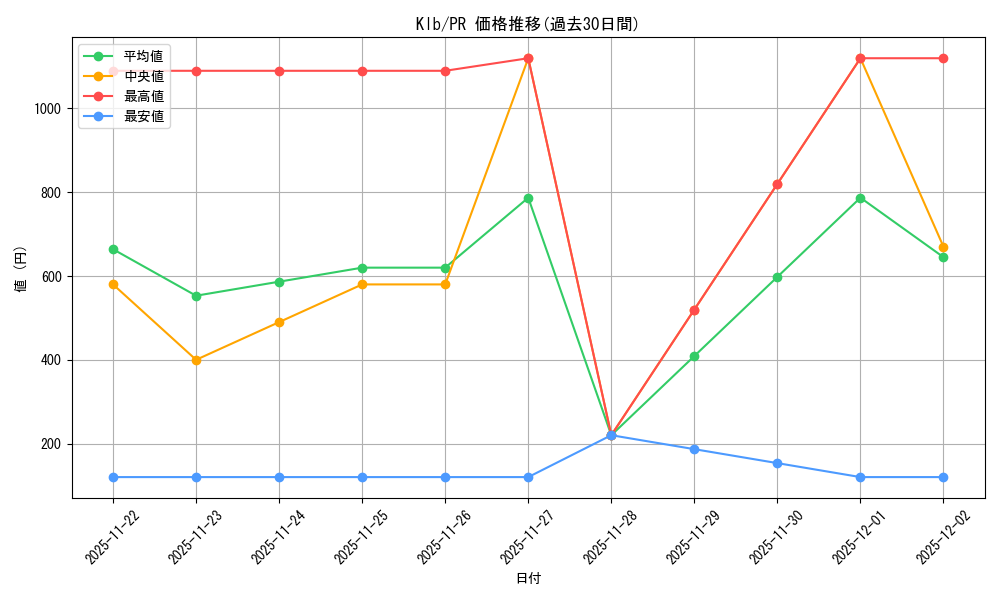 series_469142_rarity_557136_graph