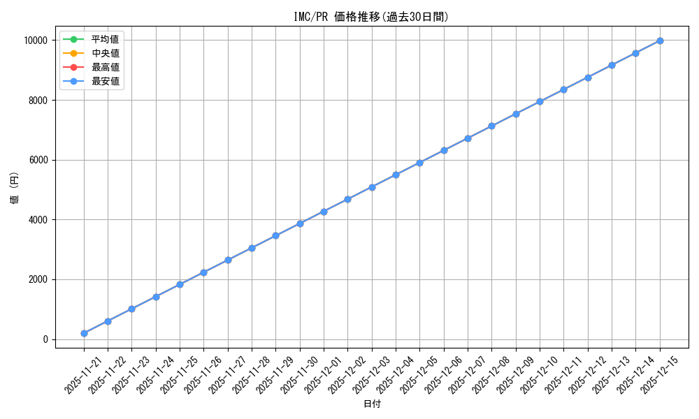 series_469156_rarity_557136_graph