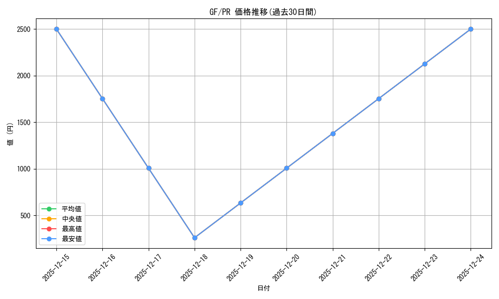 series_469434_rarity_557136_graph