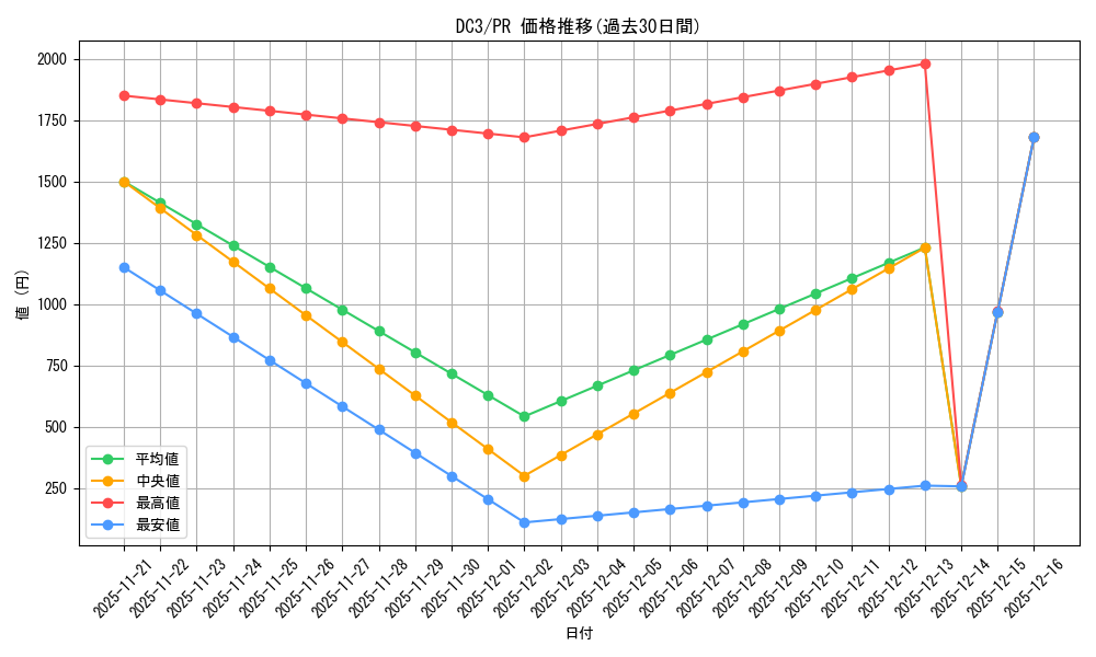 series_469486_rarity_557136_graph