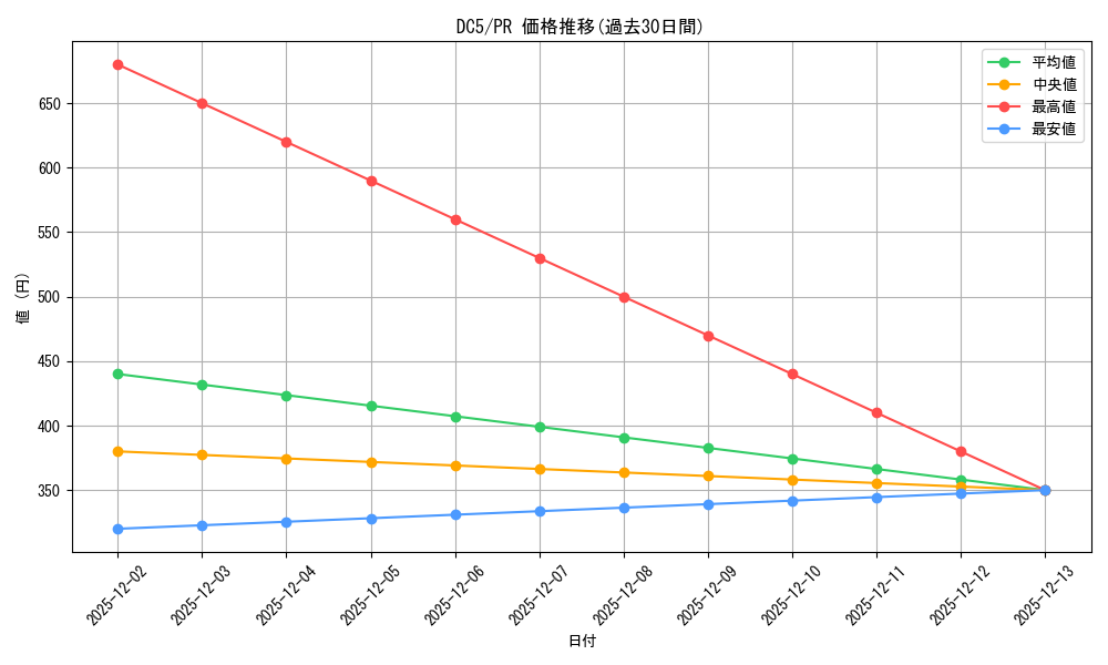 series_469502_rarity_557136_graph