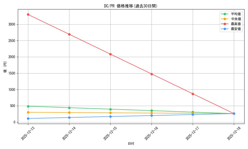 series_469536_rarity_557136_graph