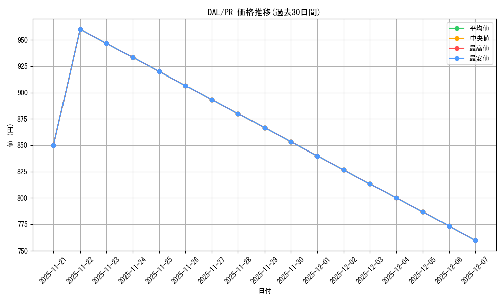 series_469643_rarity_557136_graph