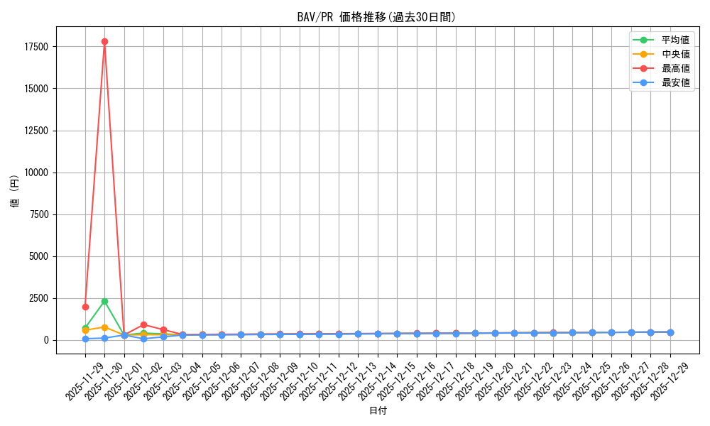 series_470215_rarity_557136_graph