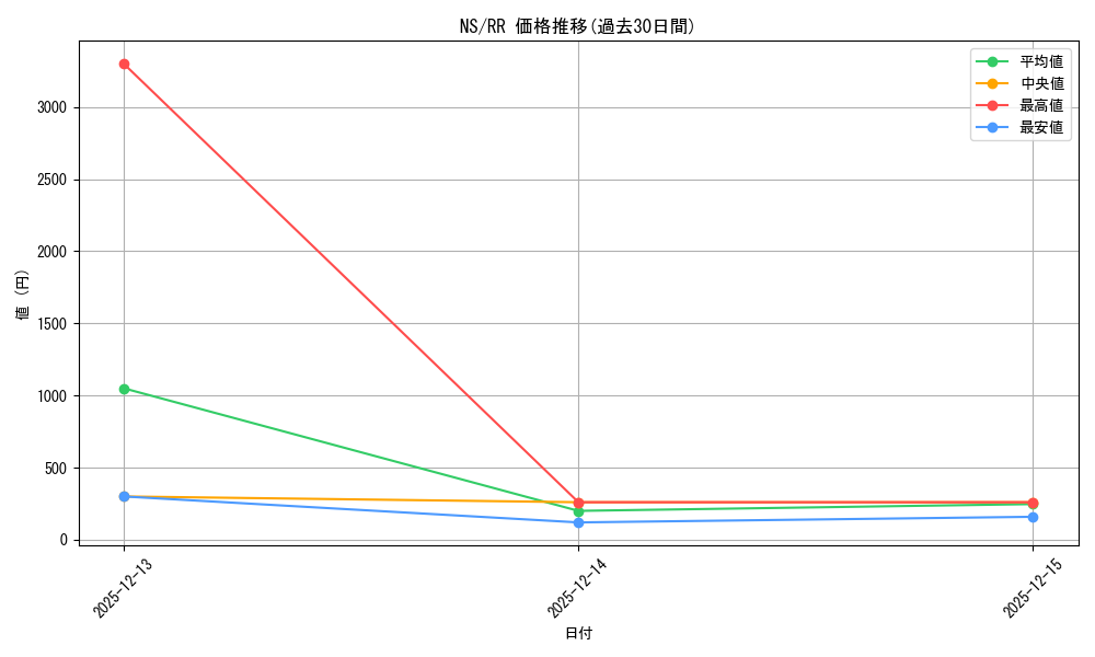 series_470737_rarity_557275_graph