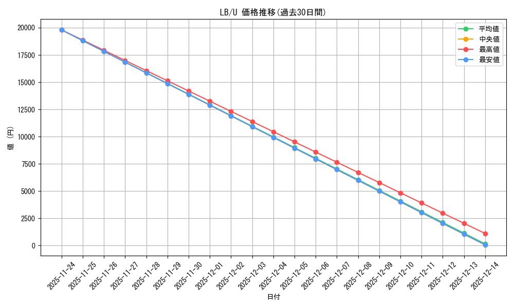 series_471202_rarity_557246_graph