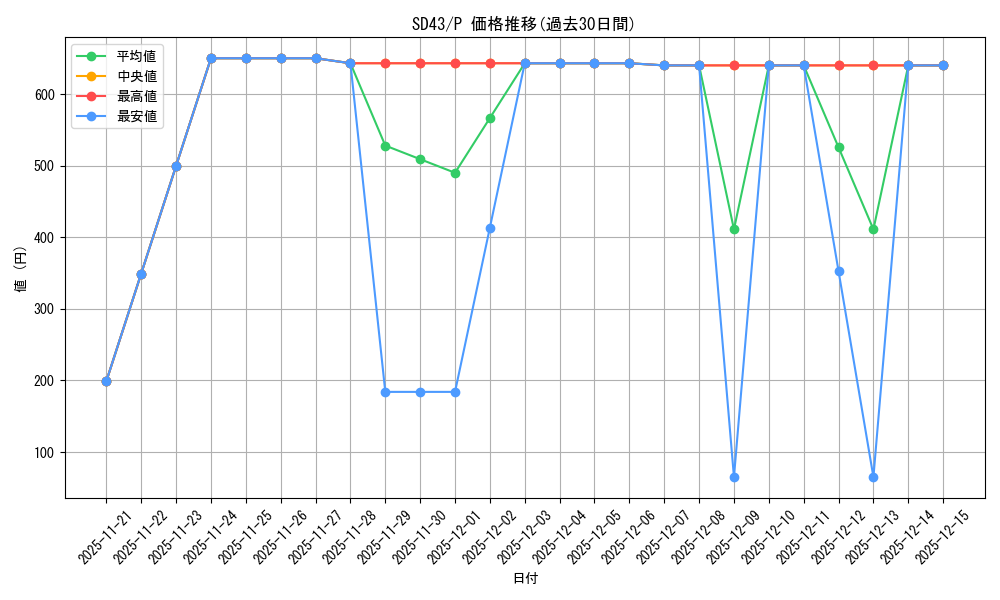 series_4714_rarity_2_graph