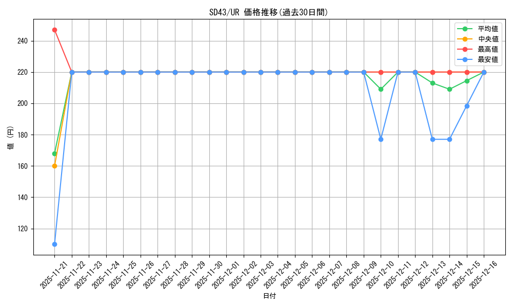 series_4714_rarity_7_graph