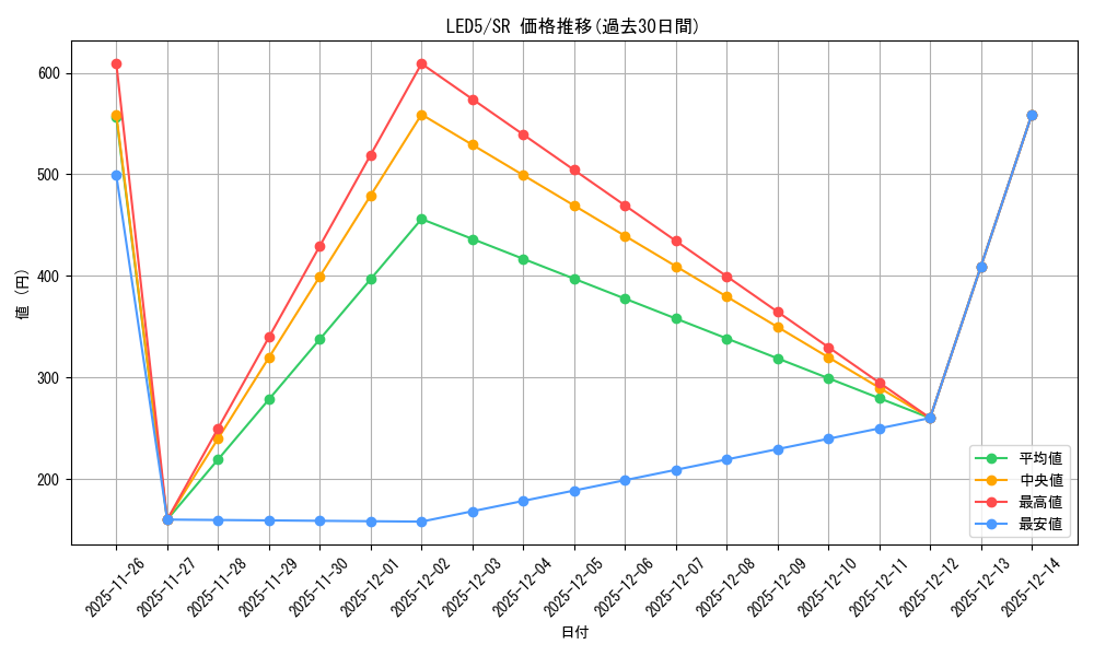 series_471574_rarity_540535_graph