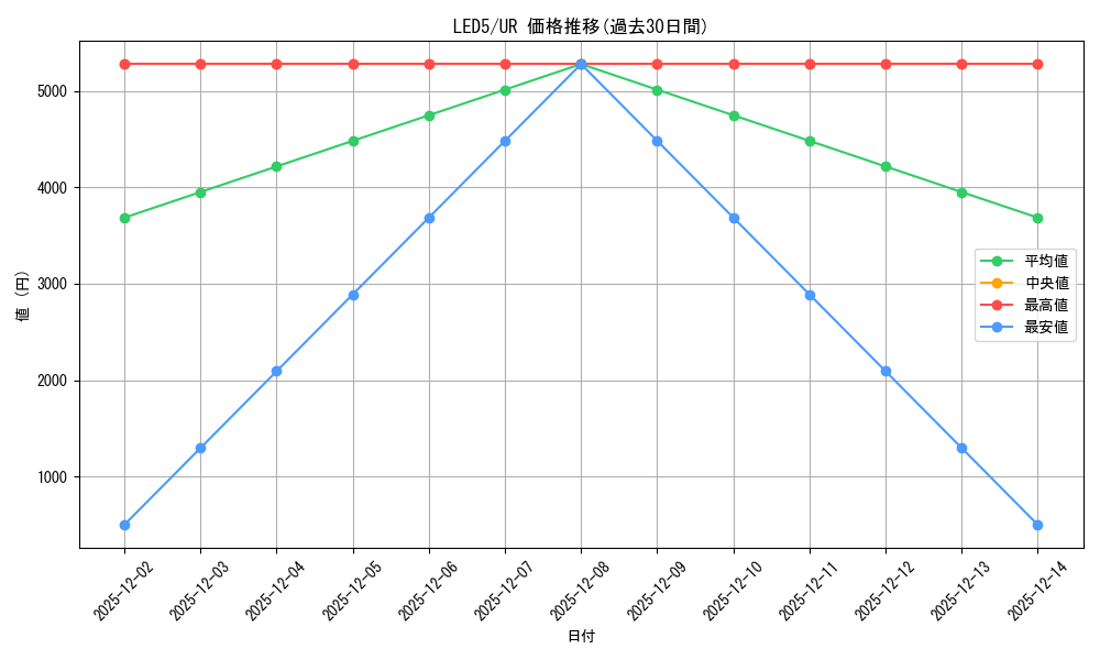 series_471574_rarity_540536_graph