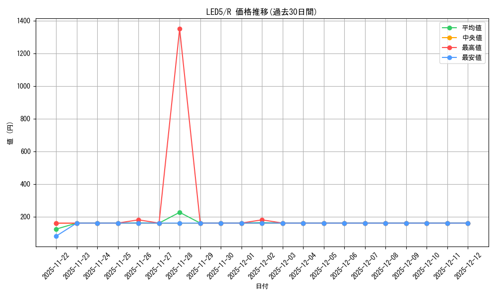 series_471574_rarity_540551_graph