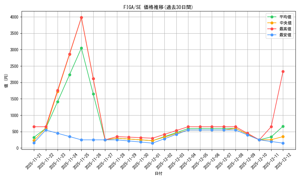 series_471702_rarity_540537_graph