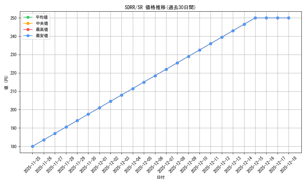 series_471746_rarity_540535_graph