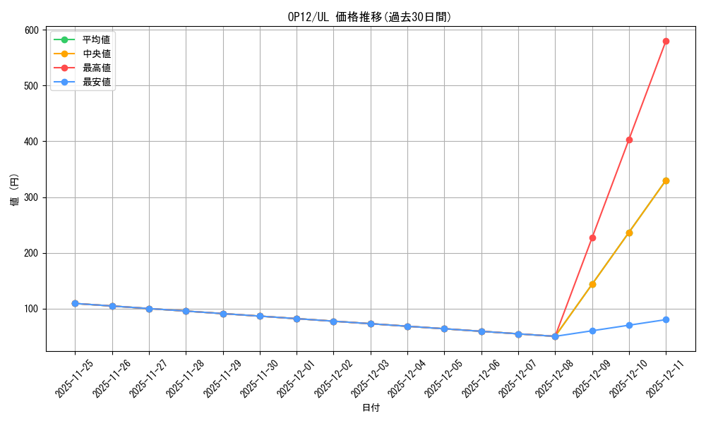 series_471914_rarity_540538_graph