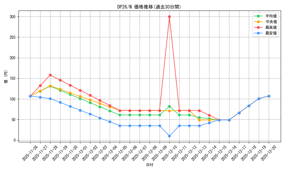 series_4735_rarity_1_graph
