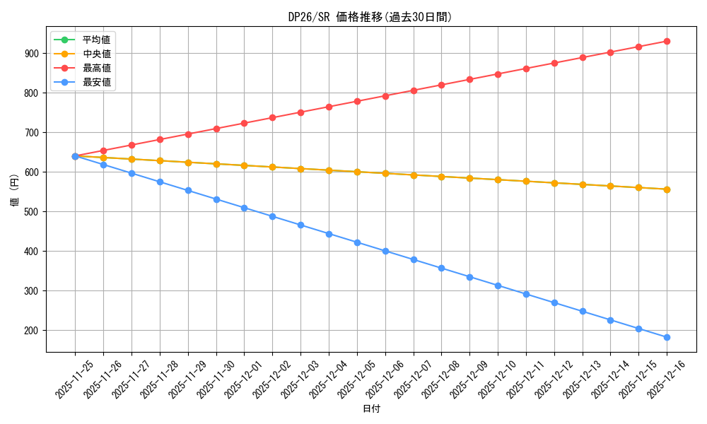 series_4735_rarity_3_graph