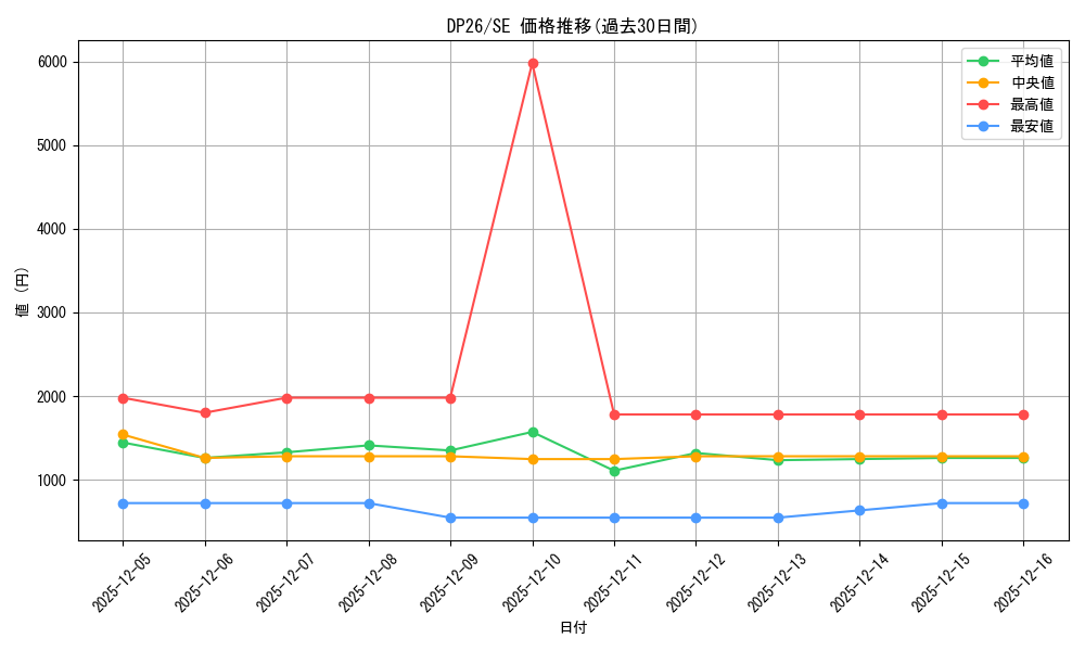 series_4735_rarity_5_graph