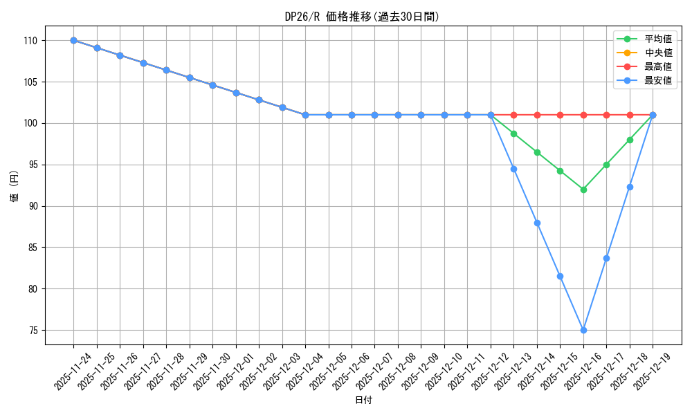 series_4735_rarity_62_graph