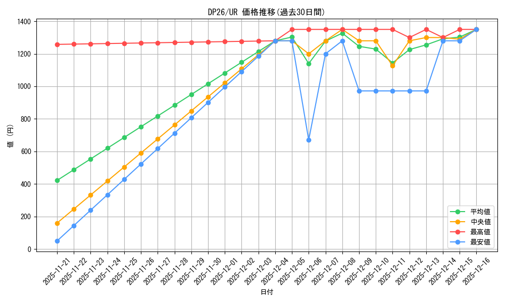 series_4735_rarity_7_graph