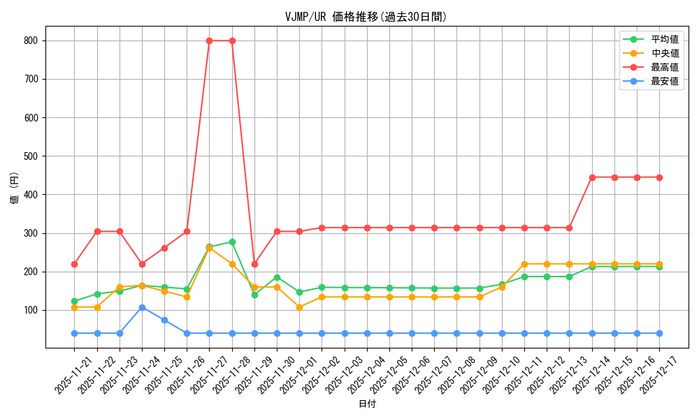series_4740_rarity_7_graph