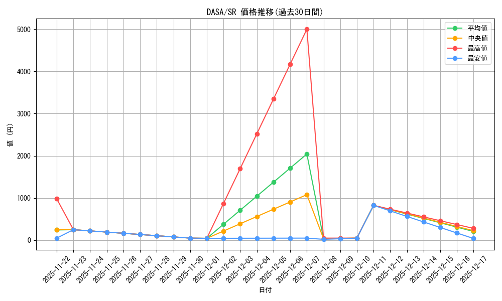 series_475488_rarity_540535_graph