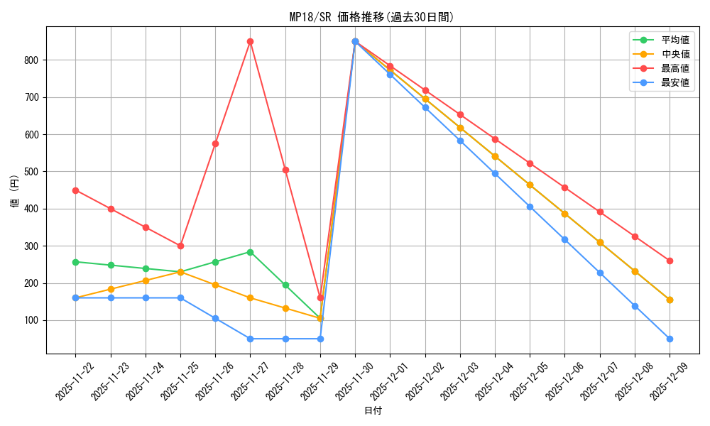 series_476054_rarity_540535_graph