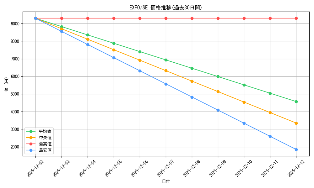 series_476056_rarity_540537_graph