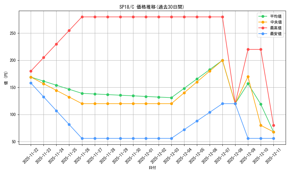 series_476104_rarity_540534_graph