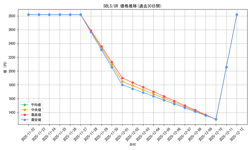 series_477157_rarity_540536_graph