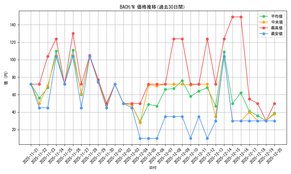 series_4777_rarity_1_graph
