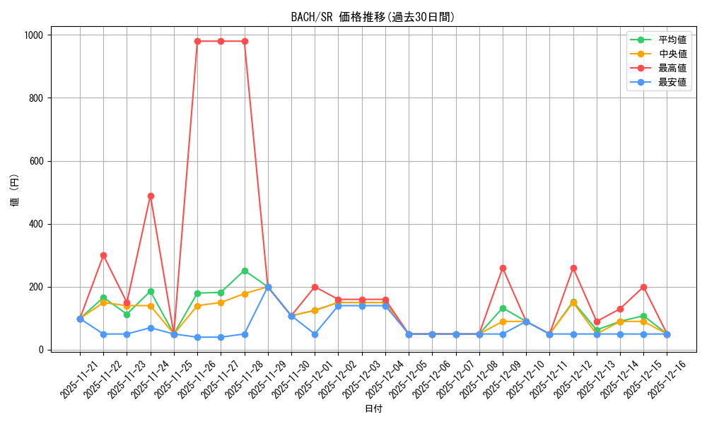 series_4777_rarity_3_graph