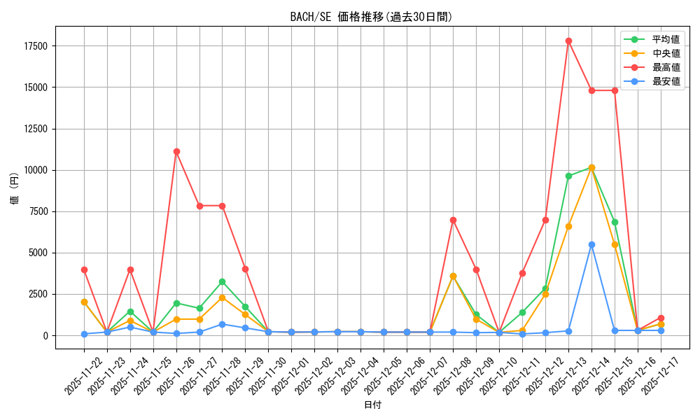series_4777_rarity_5_graph