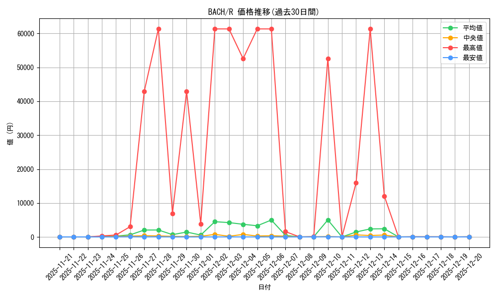 series_4777_rarity_62_graph