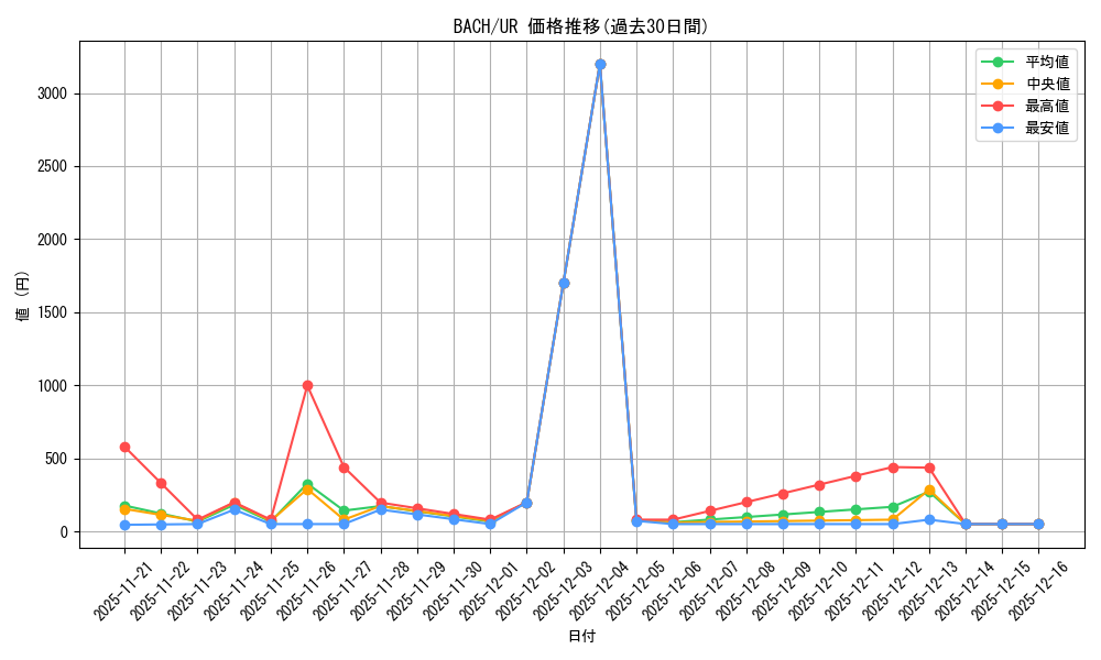 series_4777_rarity_7_graph