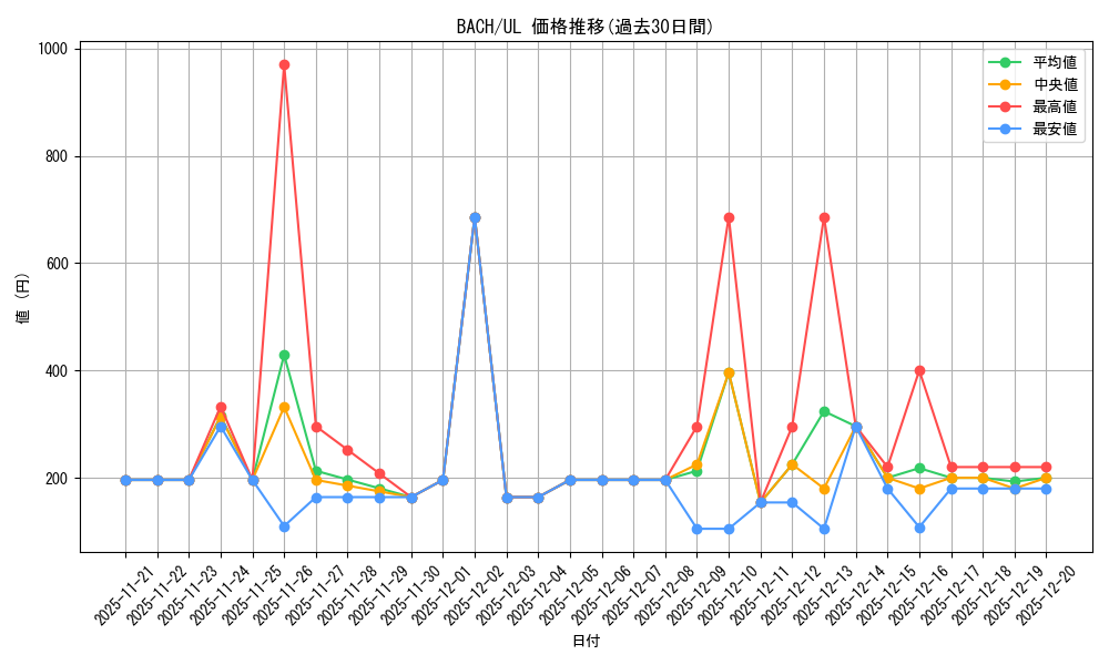series_4777_rarity_77_graph