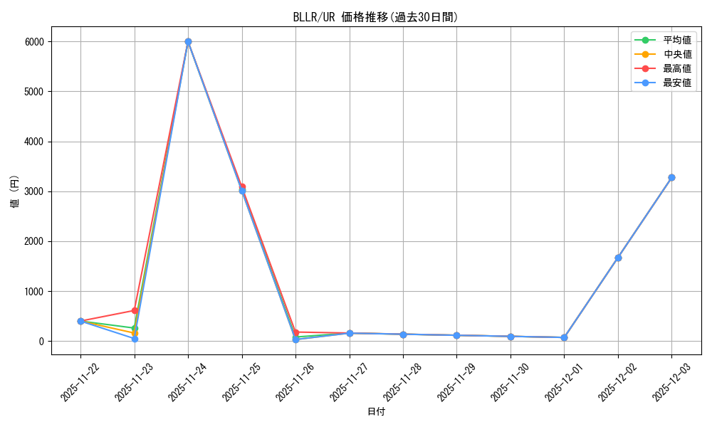 series_478157_rarity_540536_graph