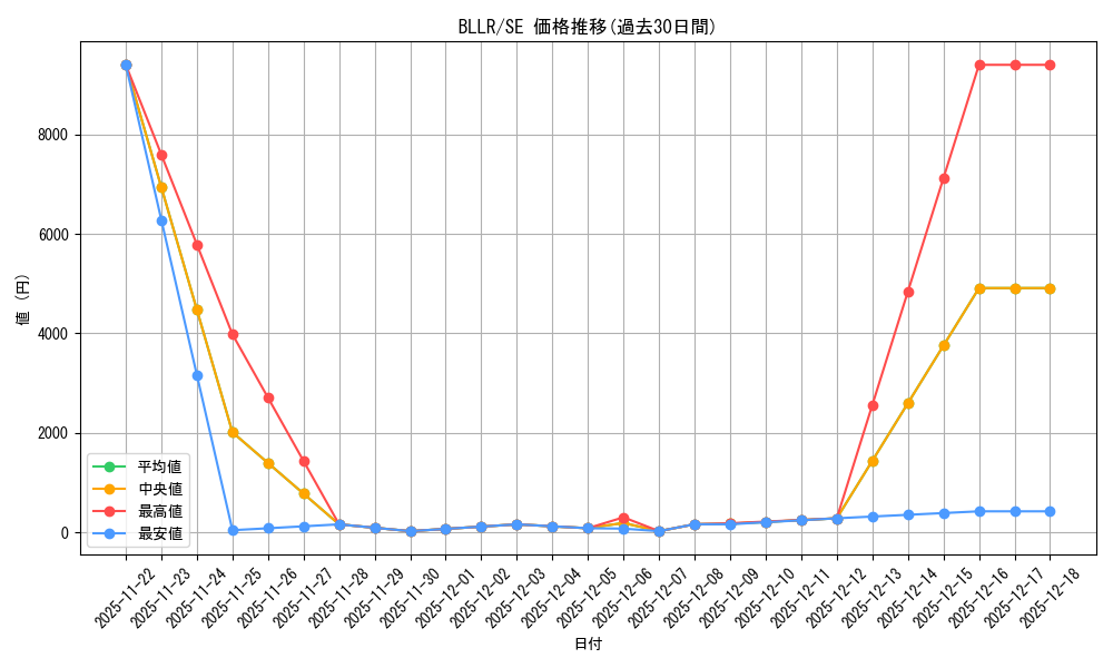 series_478157_rarity_540537_graph
