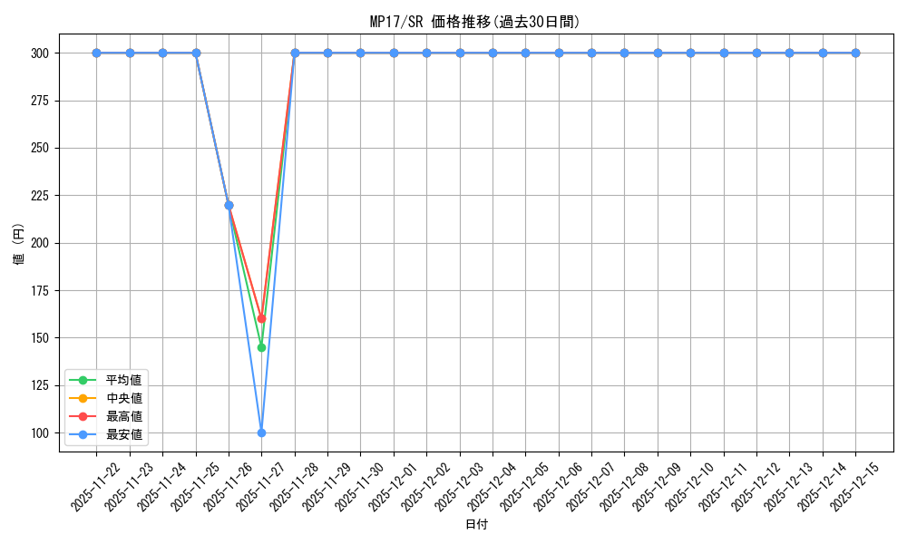 series_478732_rarity_540535_graph