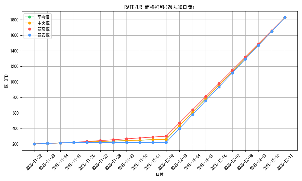 series_478733_rarity_540536_graph