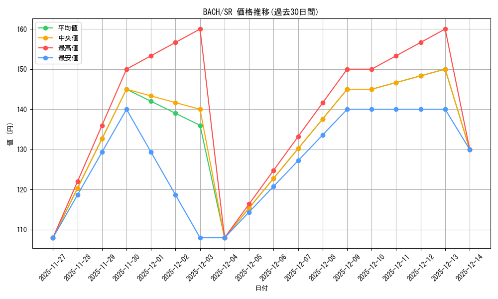 series_4790_rarity_3_graph