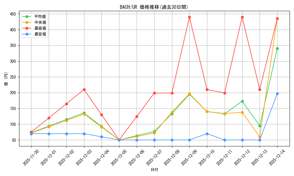 series_4790_rarity_7_graph