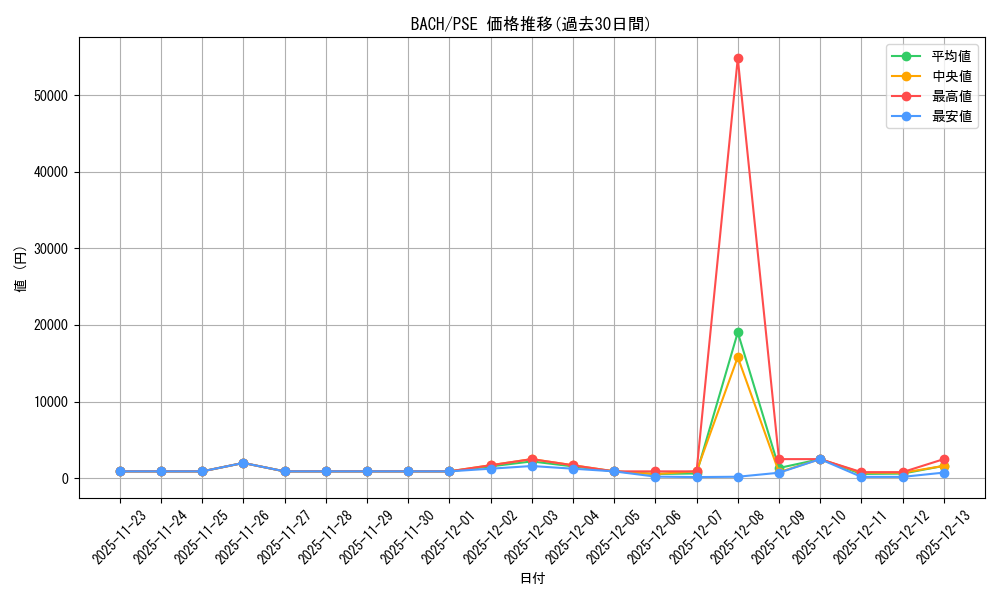 series_4790_rarity_8_graph