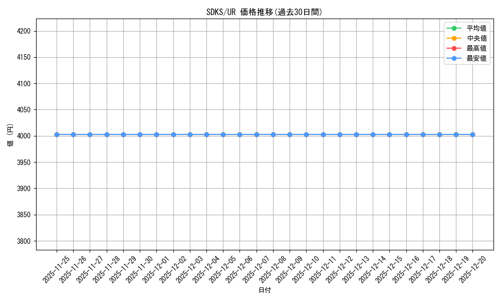 series_479959_rarity_540536_graph