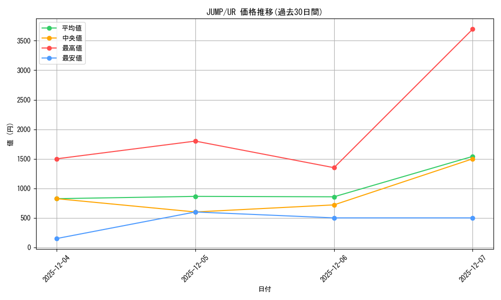 series_480228_rarity_540536_graph
