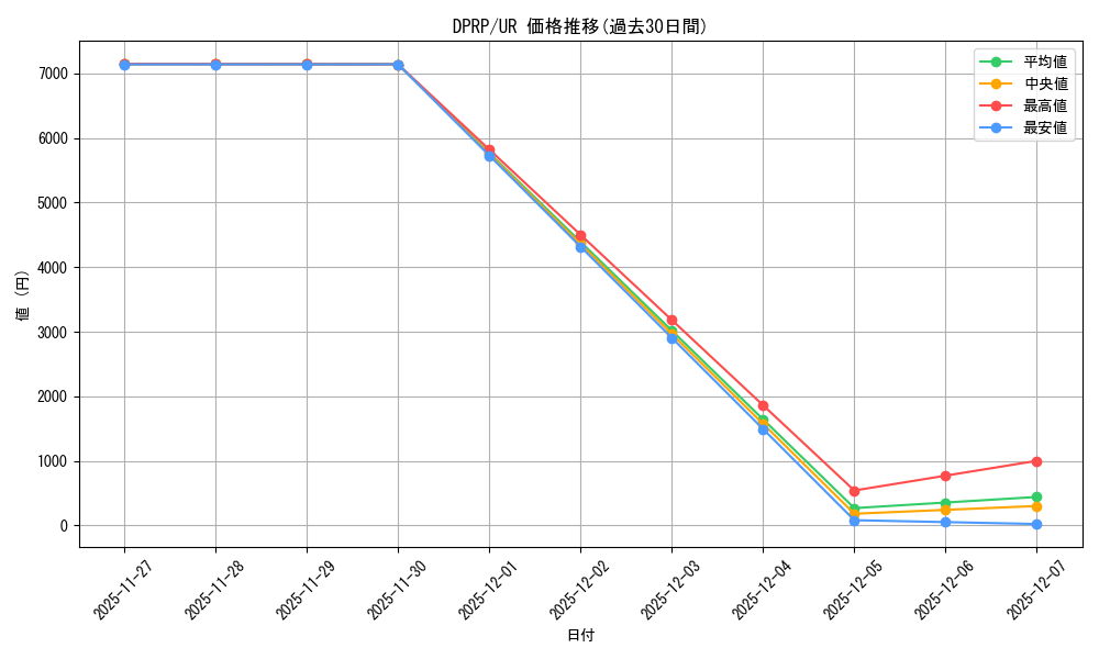 series_480231_rarity_540536_graph