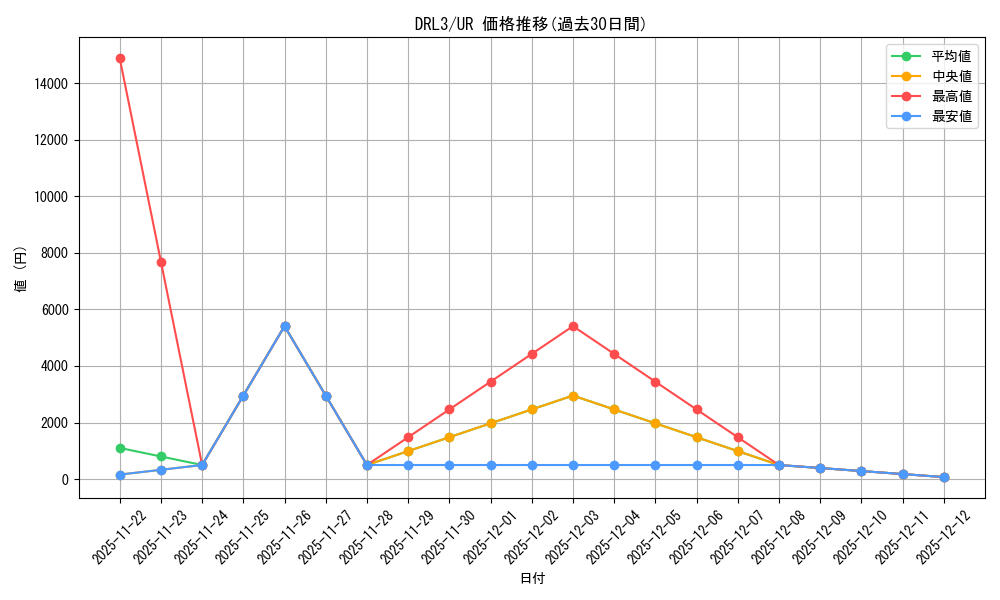 series_480312_rarity_540536_graph