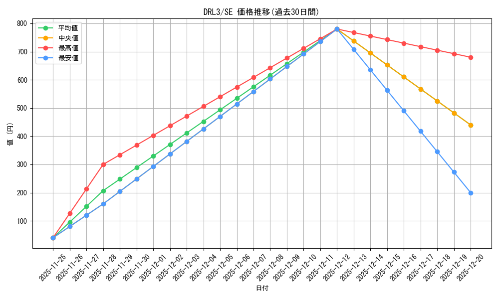 series_480312_rarity_540537_graph