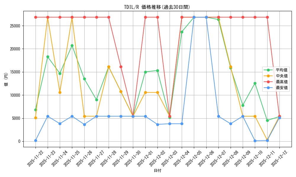 series_480962_rarity_540551_graph