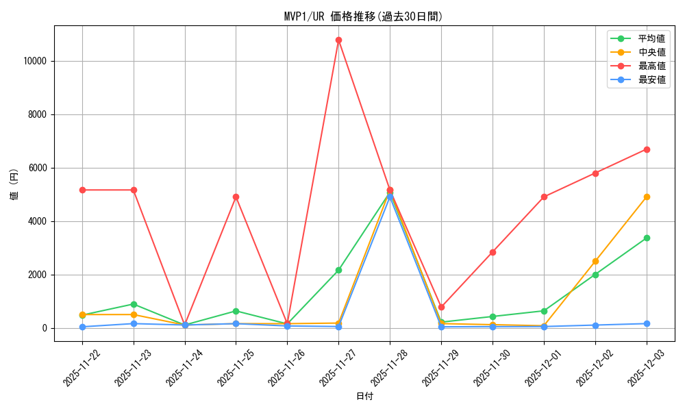 series_481571_rarity_540536_graph